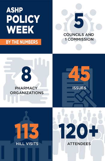 Policy Week By the numbers