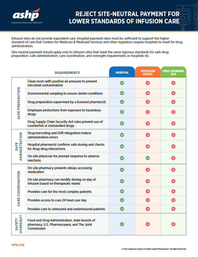 Download Site-Neutral Payments Infographic