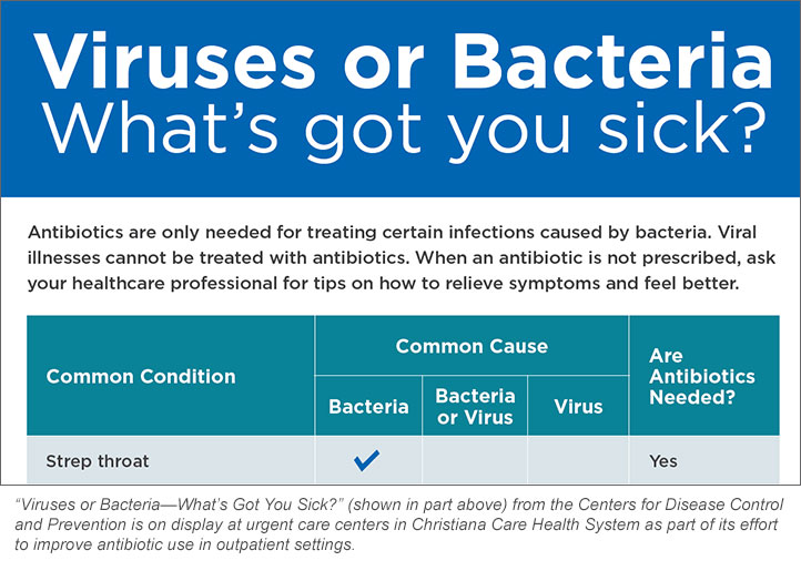 When do I need an antibiotic? Bacterial vs. Viral Infections
